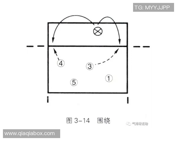 重庆排球队快攻战术分析及其在比赛中的成效与不足探讨