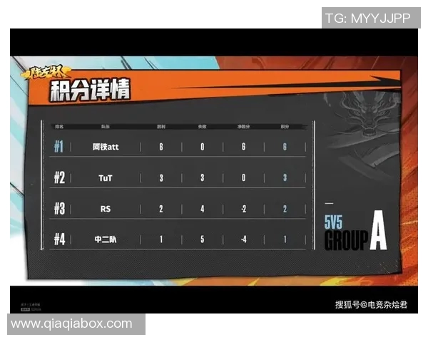 重庆足球队以95分领跑全国锦标赛积分榜展现强劲实力